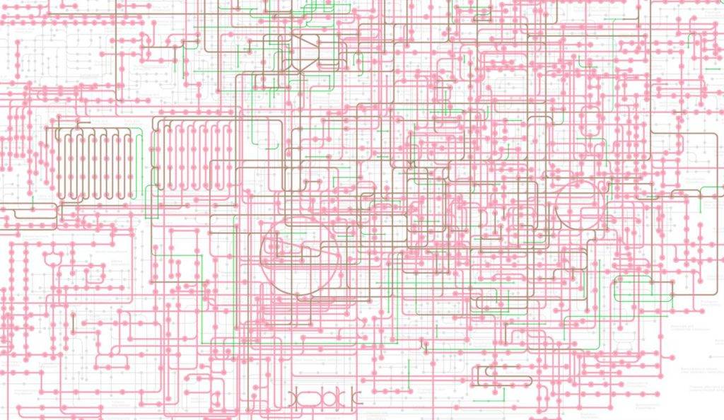 Proteomics analysis tools
